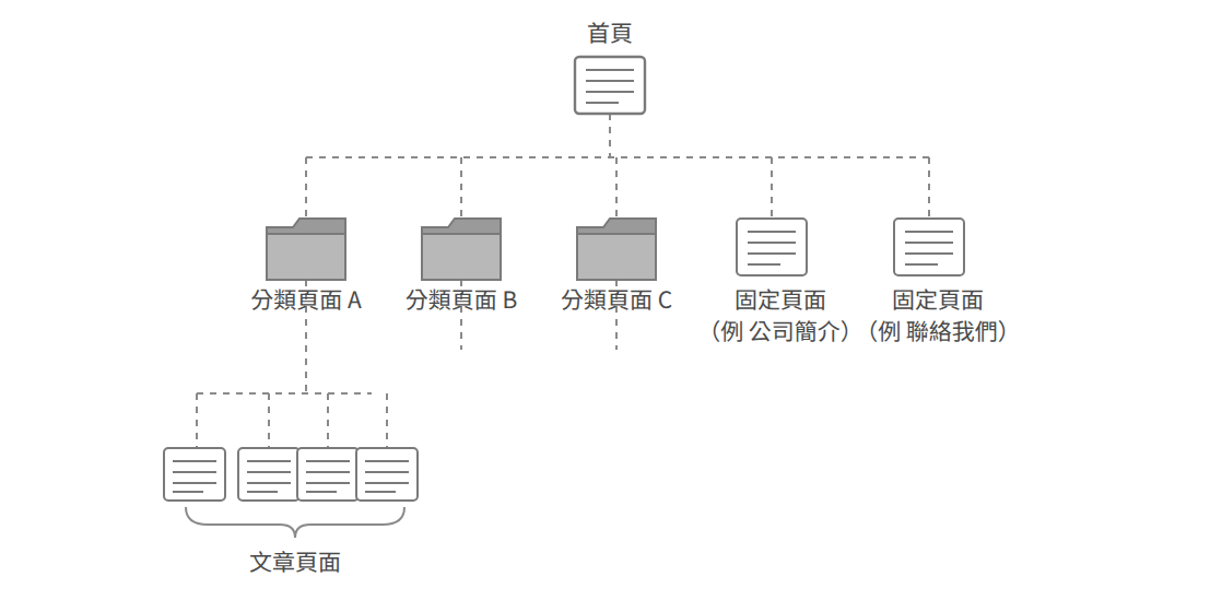 サイトアップ